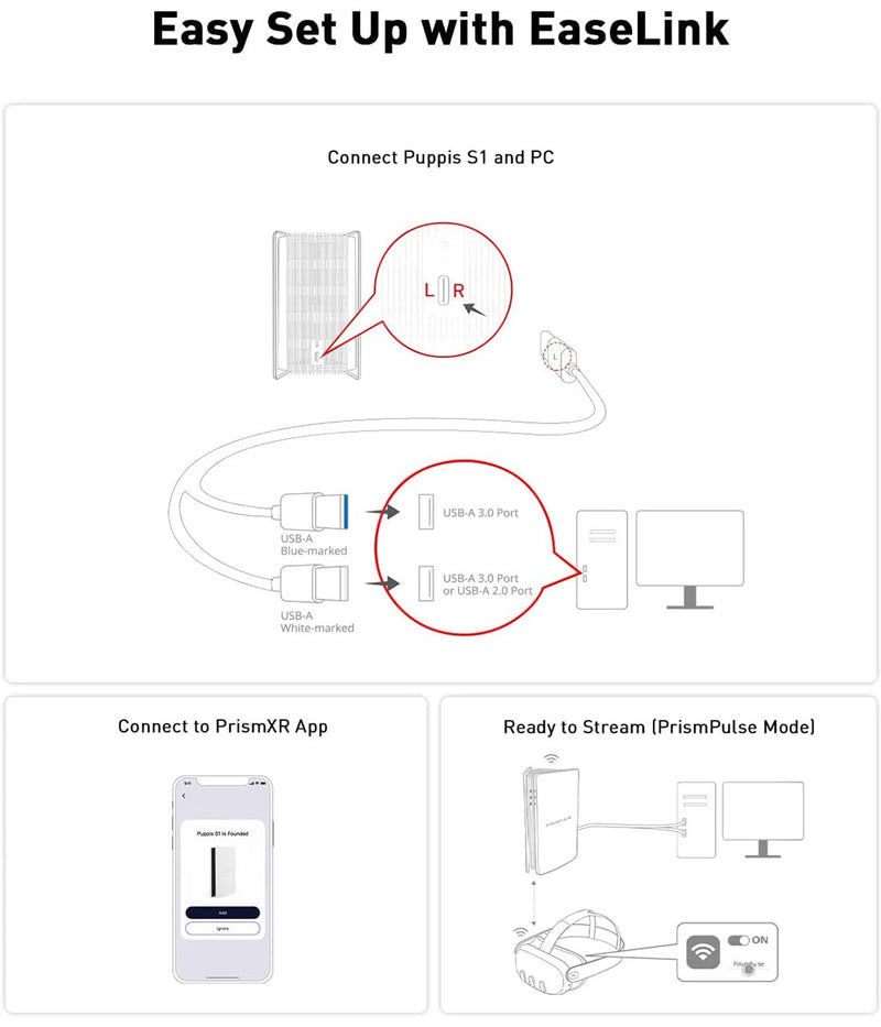 PrismXR Puppis S1 Specialised Router