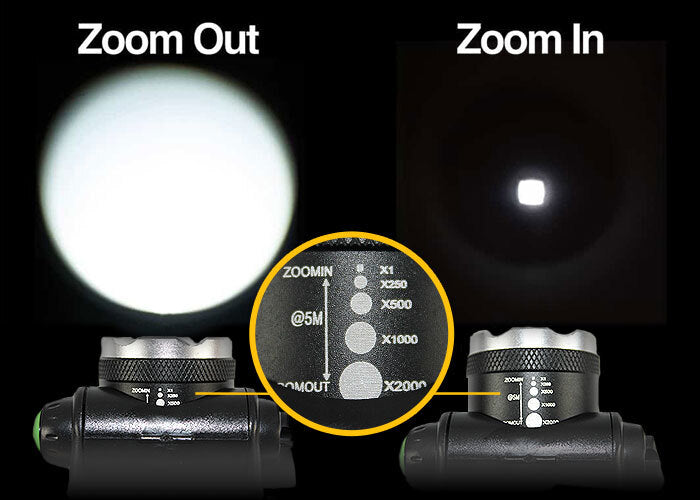 Raylight Headlamp Headlight LED Torch CREE XM-L T6 Zoomable Rechargeable 2x 2000mAh 18650 Batteries